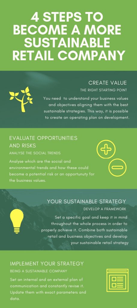Infographic Sustainable Retail 800x1795 1