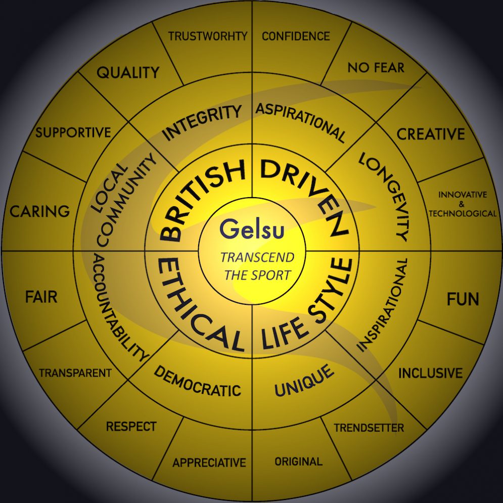 What is Gelsu?